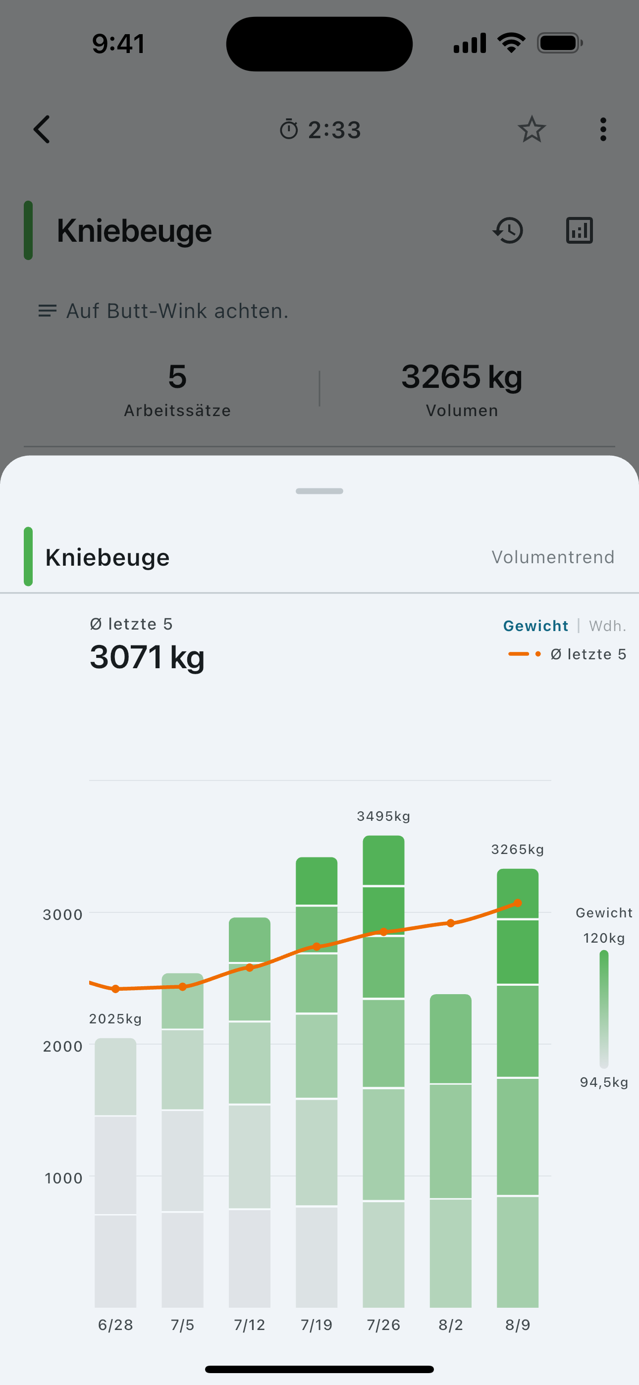 Volume trend for a single exercise