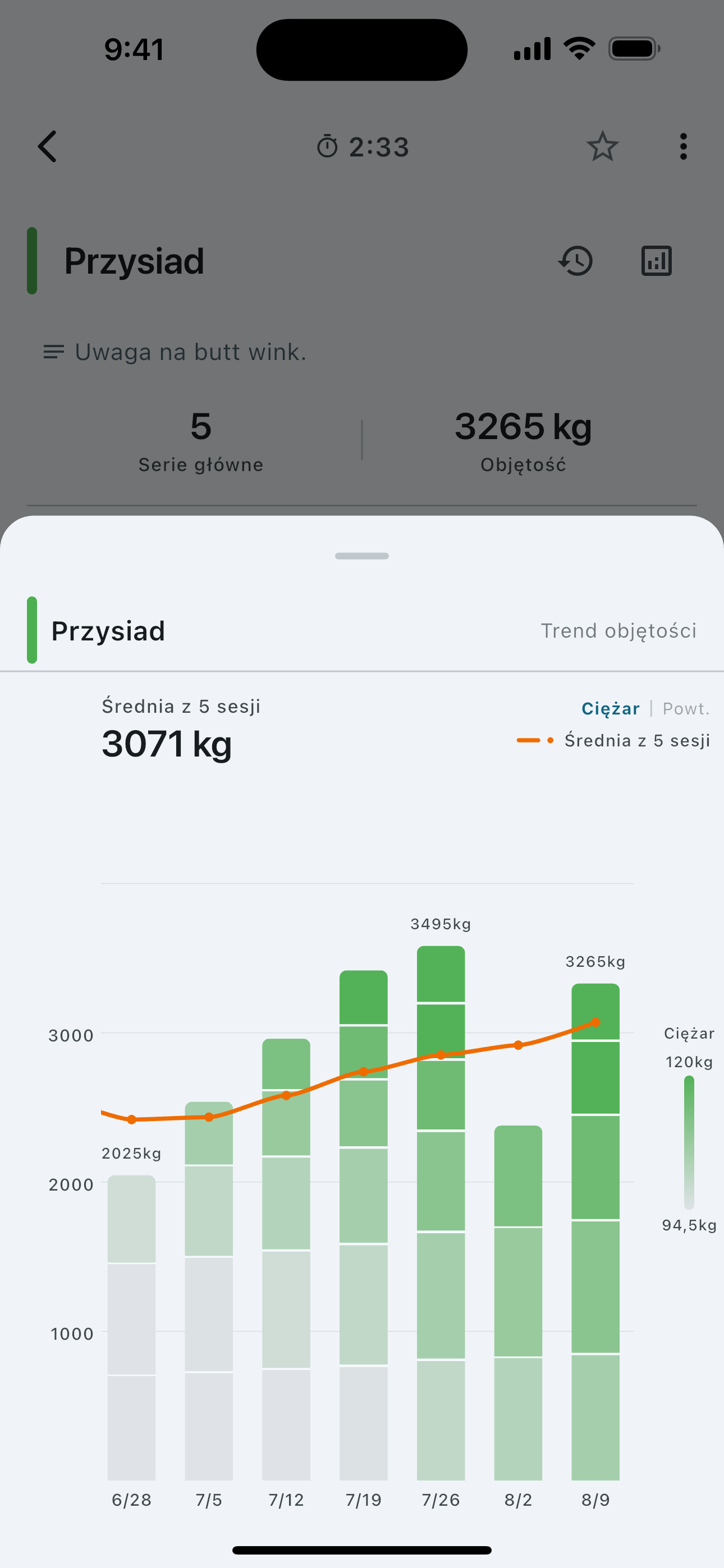Volume trend for a single exercise