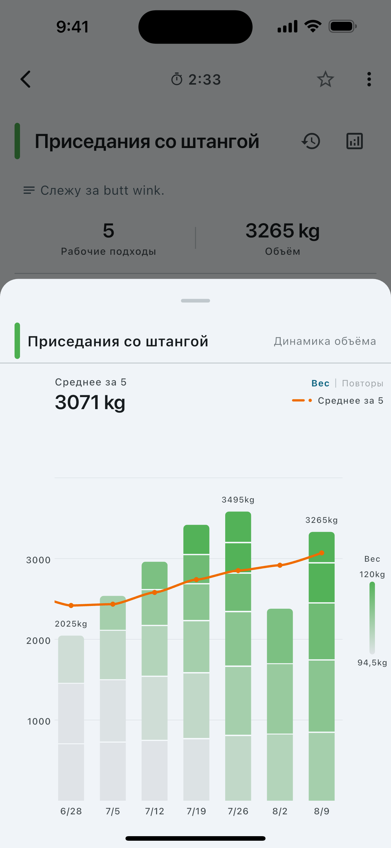 Volume trend for a single exercise