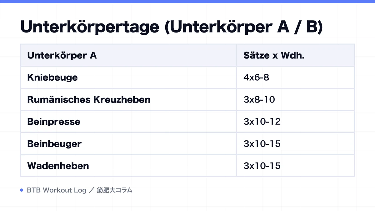 Diagram: Unterkörpertage (Unterkörper A / B)