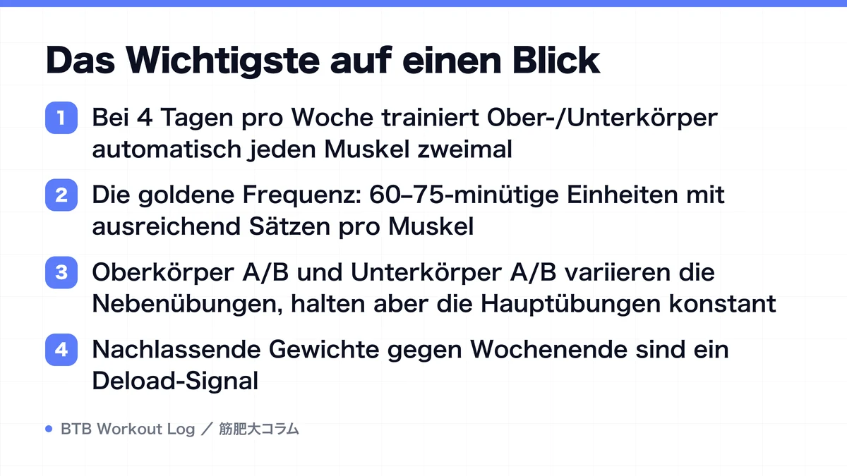 Diagram: Das Wichtigste auf einen Blick