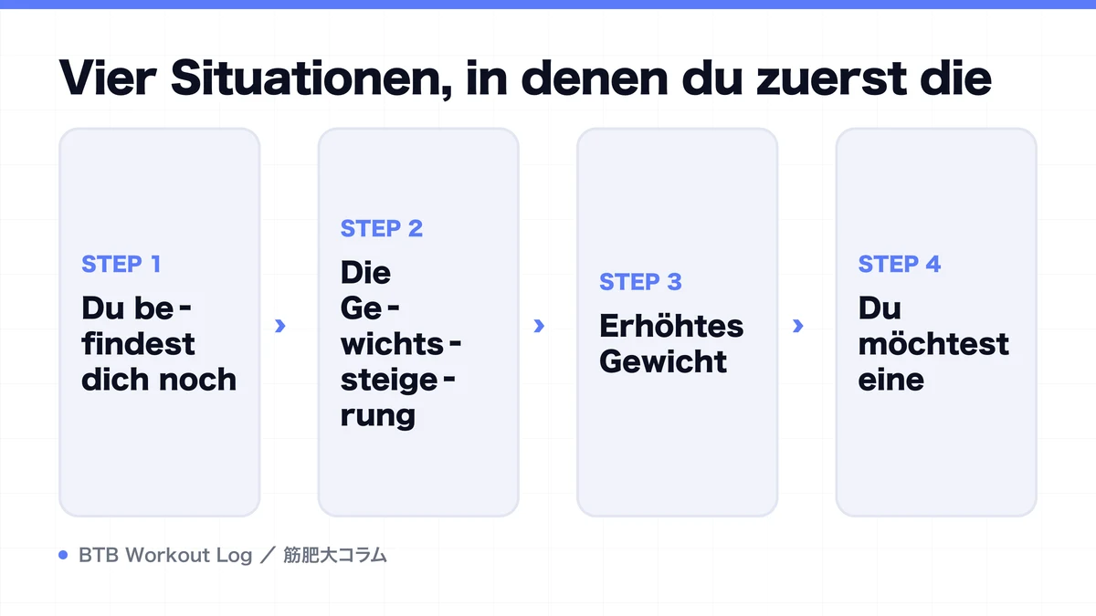 Diagram: Vier Situationen, in denen du zuerst die