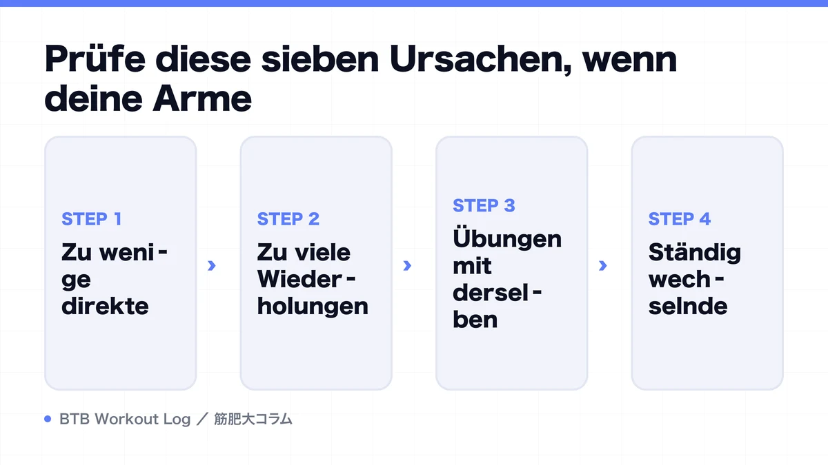 Diagram: Prüfe diese sieben Ursachen, wenn deine Arme