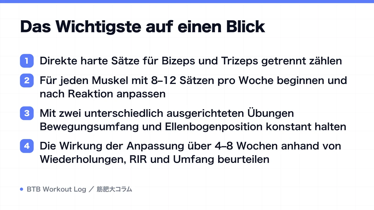 Diagram: Das Wichtigste auf einen Blick