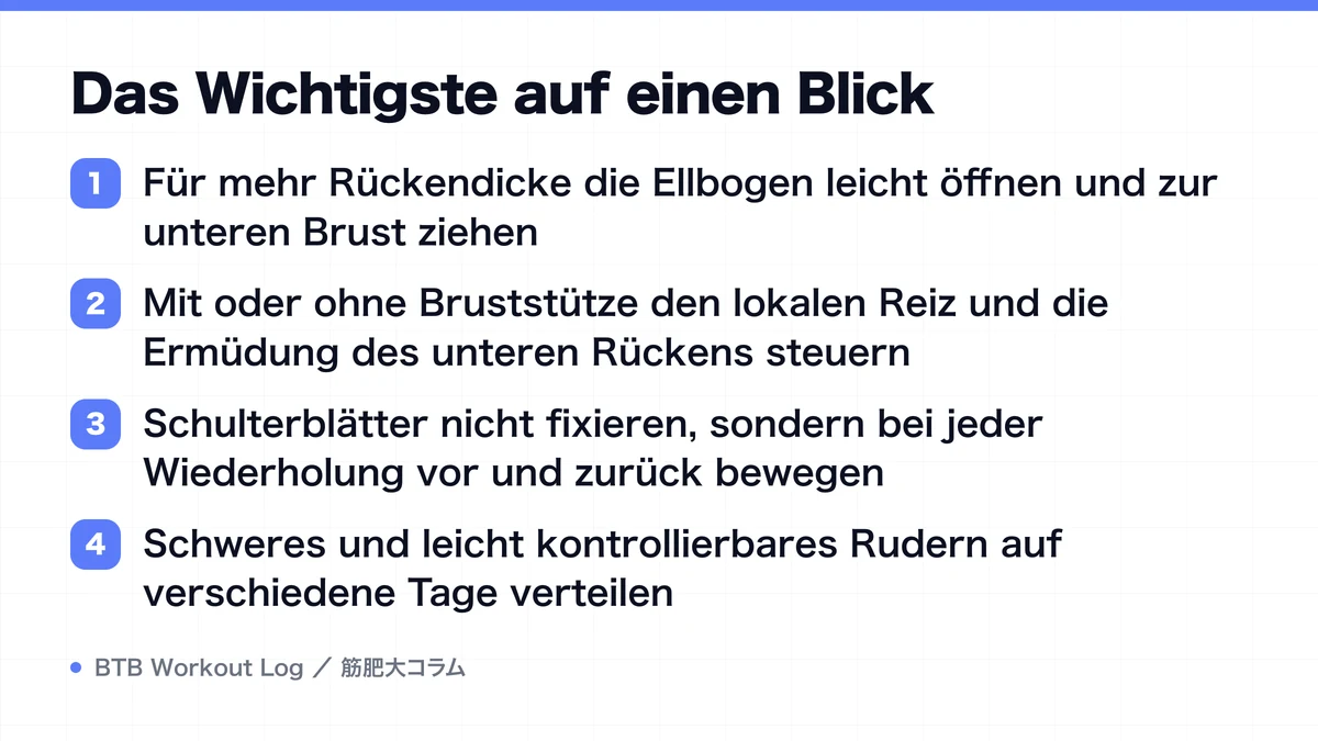 Diagram: Das Wichtigste auf einen Blick