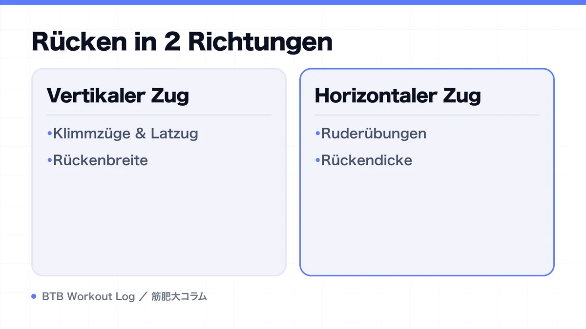 Diagram: Rücken in 2 Richtungen