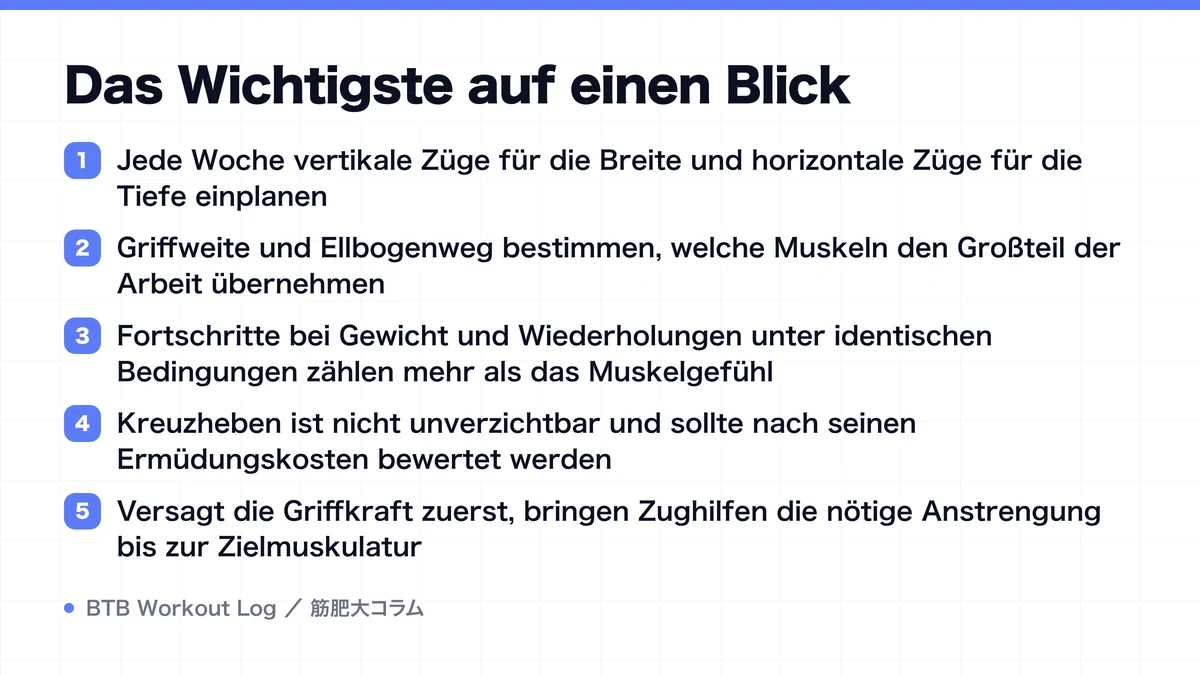 Diagram: Das Wichtigste auf einen Blick