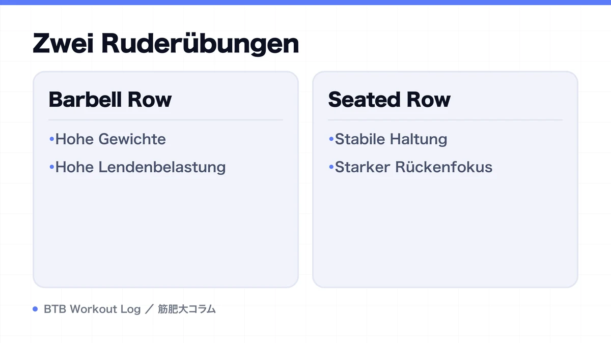 Diagram: Zwei Ruderübungen