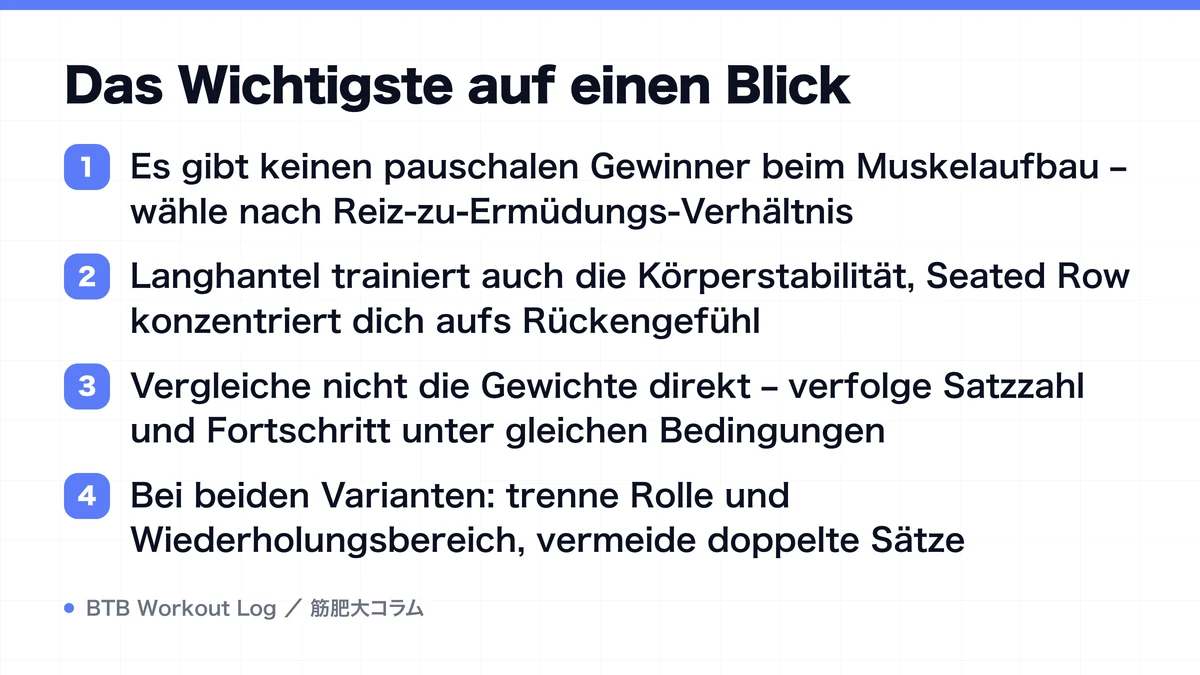 Diagram: Das Wichtigste auf einen Blick