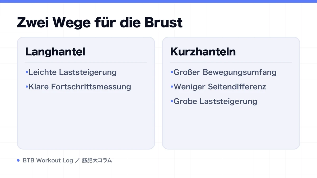 Diagram: Zwei Wege für die Brust