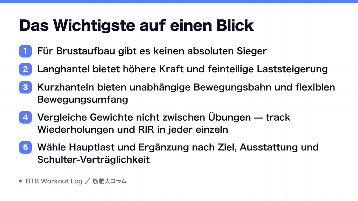 Diagram: Das Wichtigste auf einen Blick