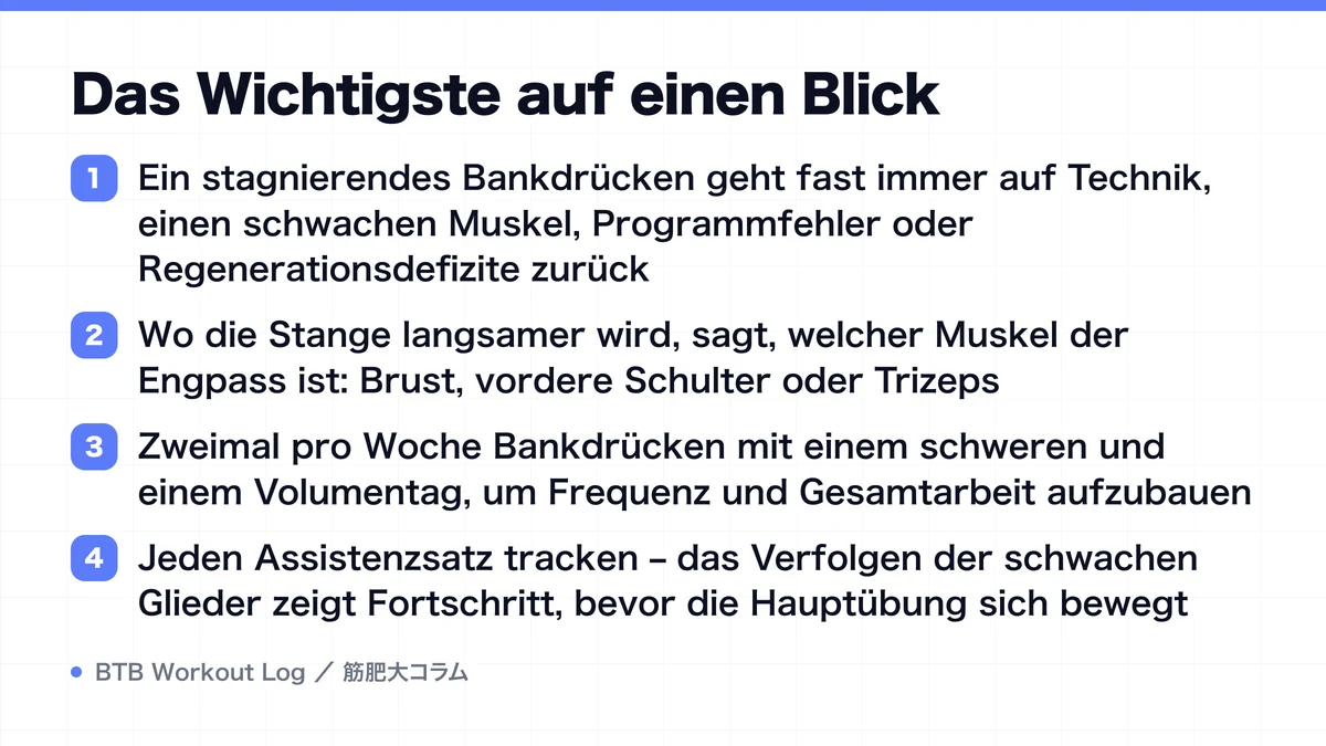 Diagram: Das Wichtigste auf einen Blick