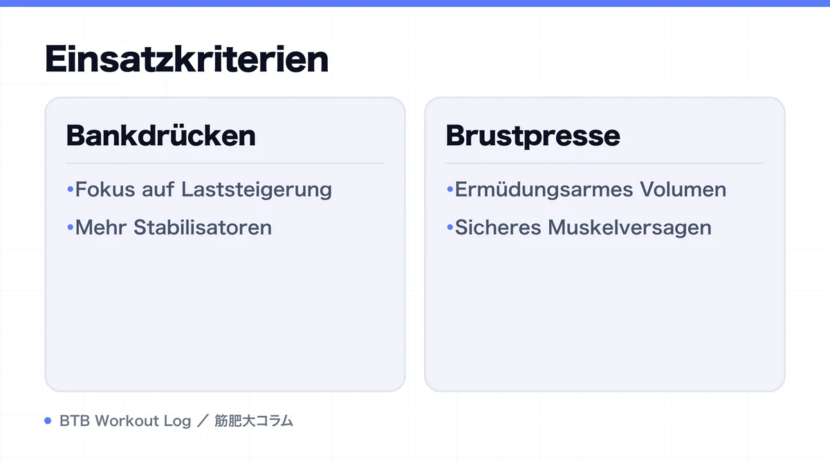 Diagram: Einsatzkriterien