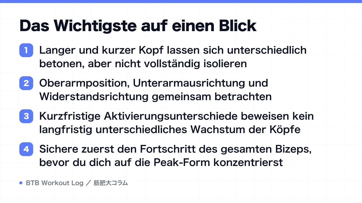 Diagram: Das Wichtigste auf einen Blick