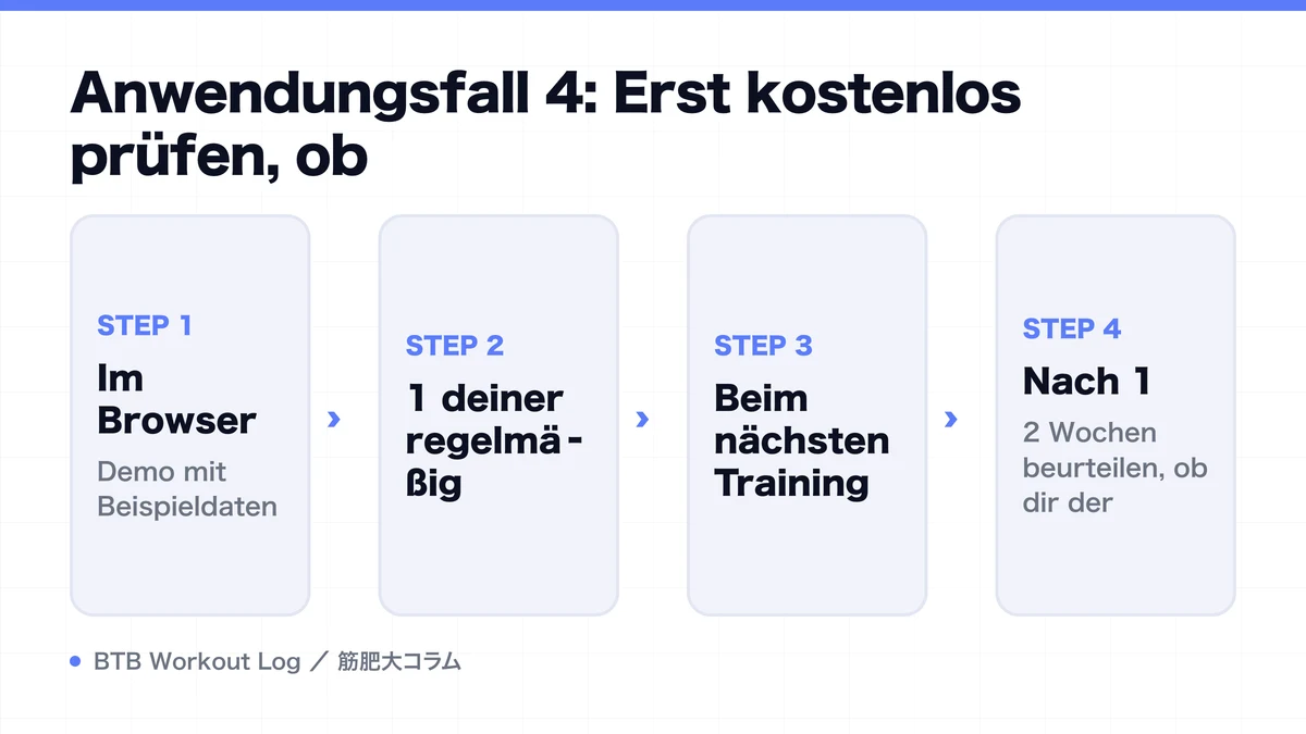 Diagram: Anwendungsfall 4: Erst kostenlos prüfen, ob
