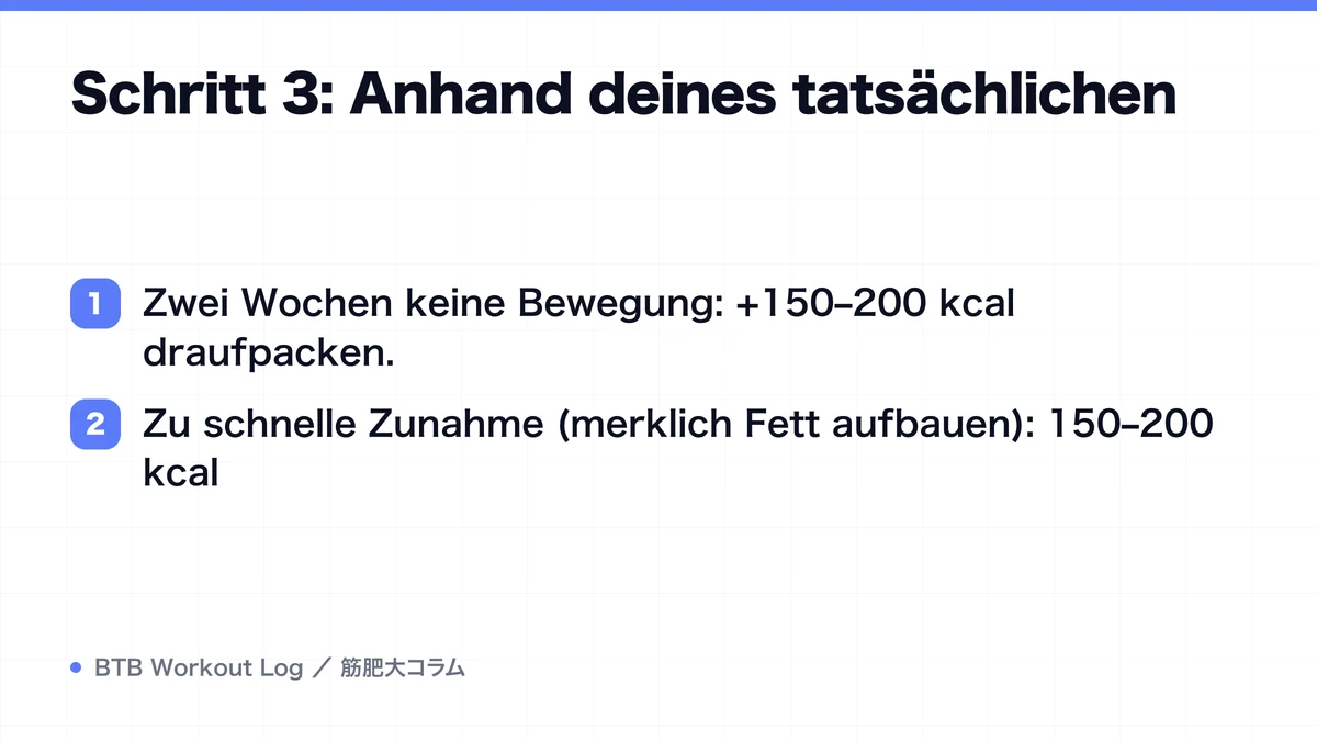 Diagram: Schritt 3: Anhand deines tatsächlichen