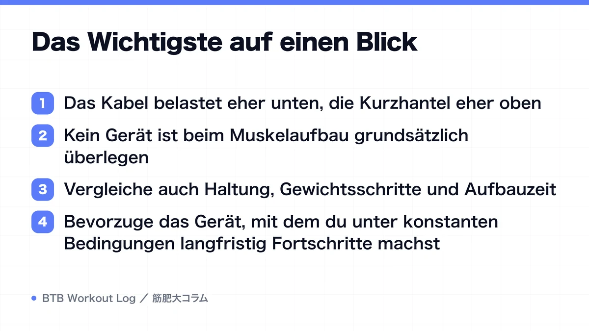 Diagram: Das Wichtigste auf einen Blick