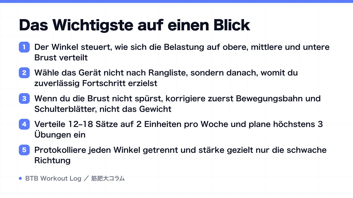 Diagram: Das Wichtigste auf einen Blick
