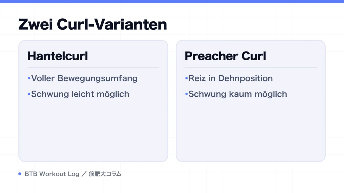 Diagram: Zwei Curl-Varianten