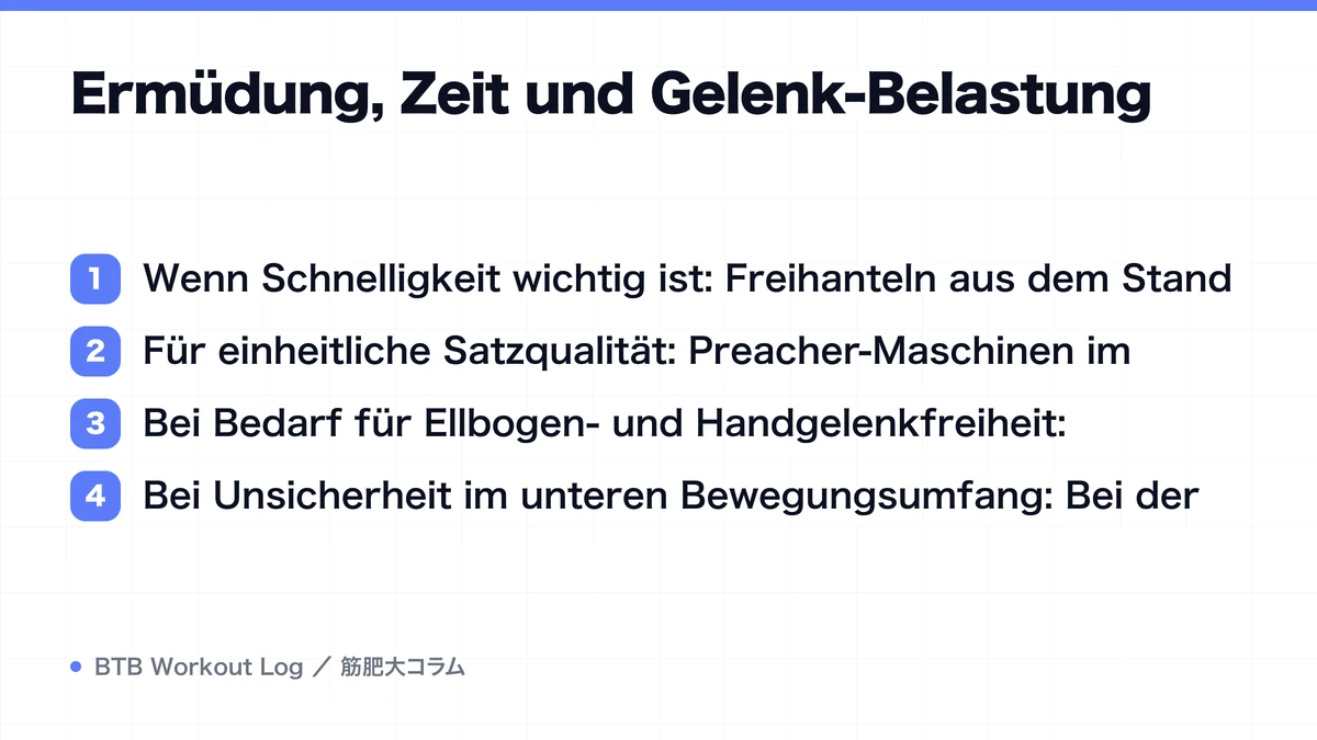 Diagram: Ermüdung, Zeit und Gelenk-Belastung