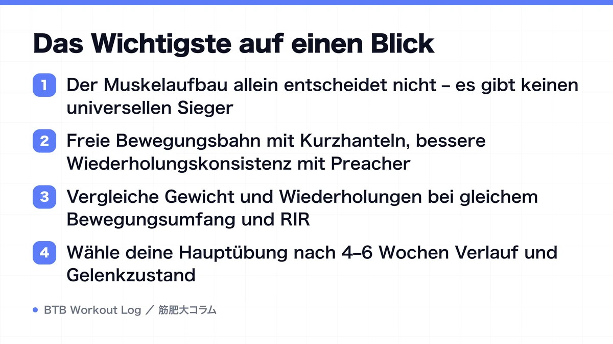 Diagram: Das Wichtigste auf einen Blick