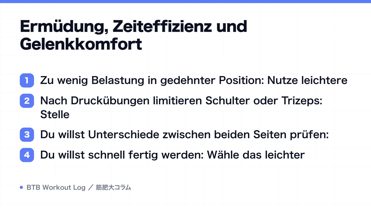 Diagram: Ermüdung, Zeiteffizienz und Gelenkkomfort