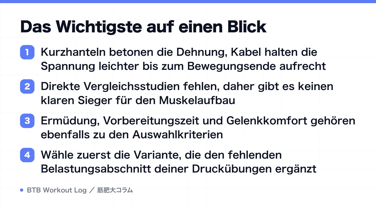 Diagram: Das Wichtigste auf einen Blick