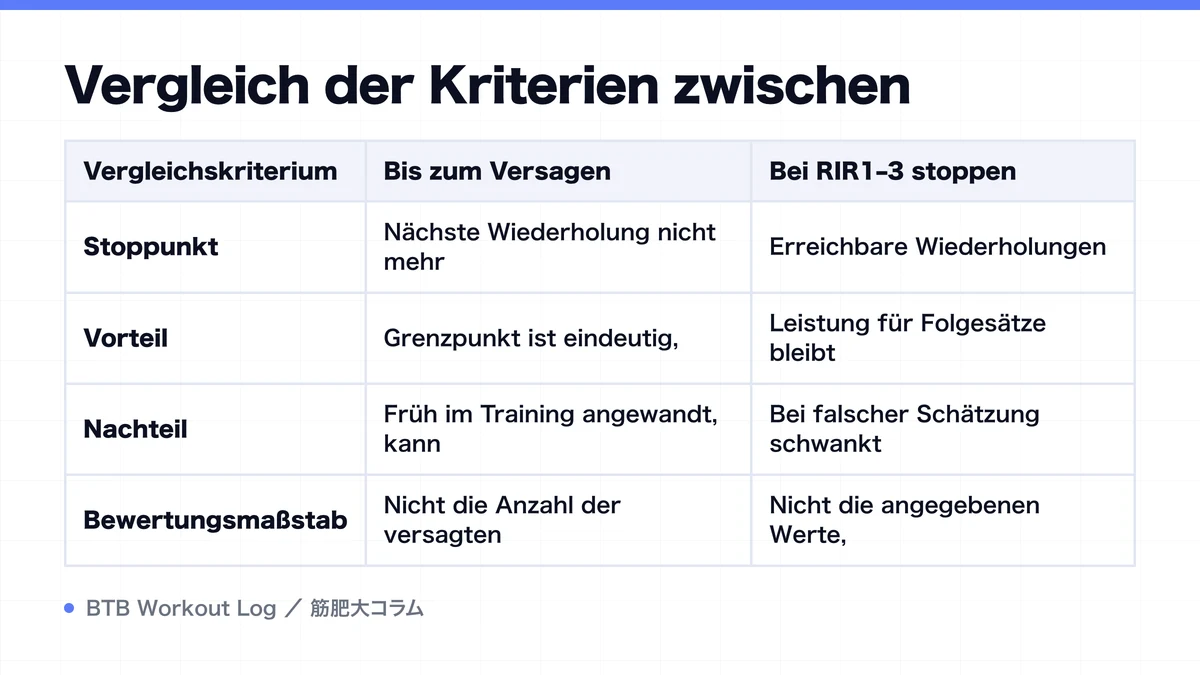 Diagram: Vergleich der Kriterien zwischen