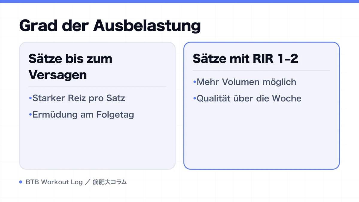 Diagram: Grad der Ausbelastung