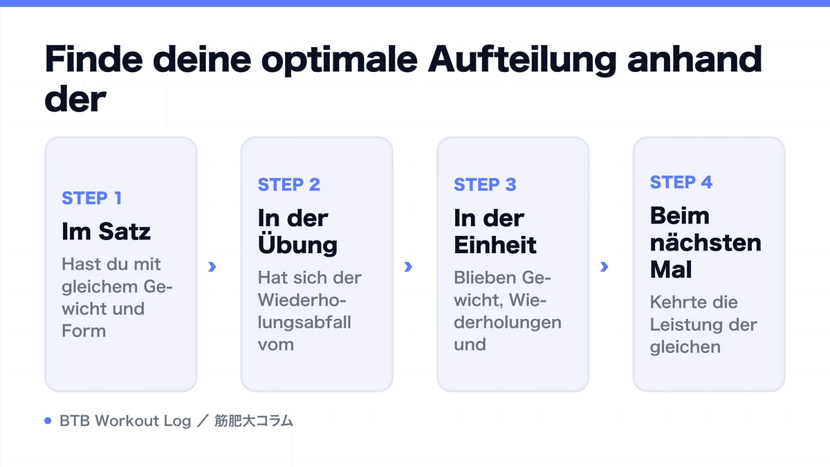 Diagram: Finde deine optimale Aufteilung anhand der
