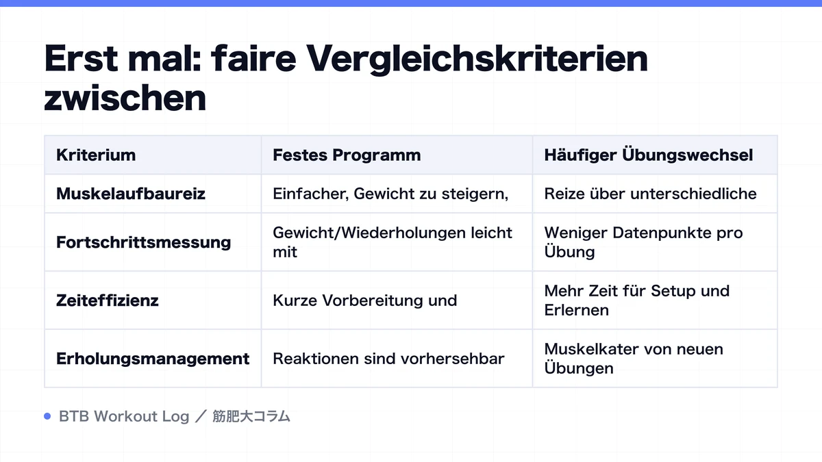 Diagram: Erst mal: faire Vergleichskriterien zwischen