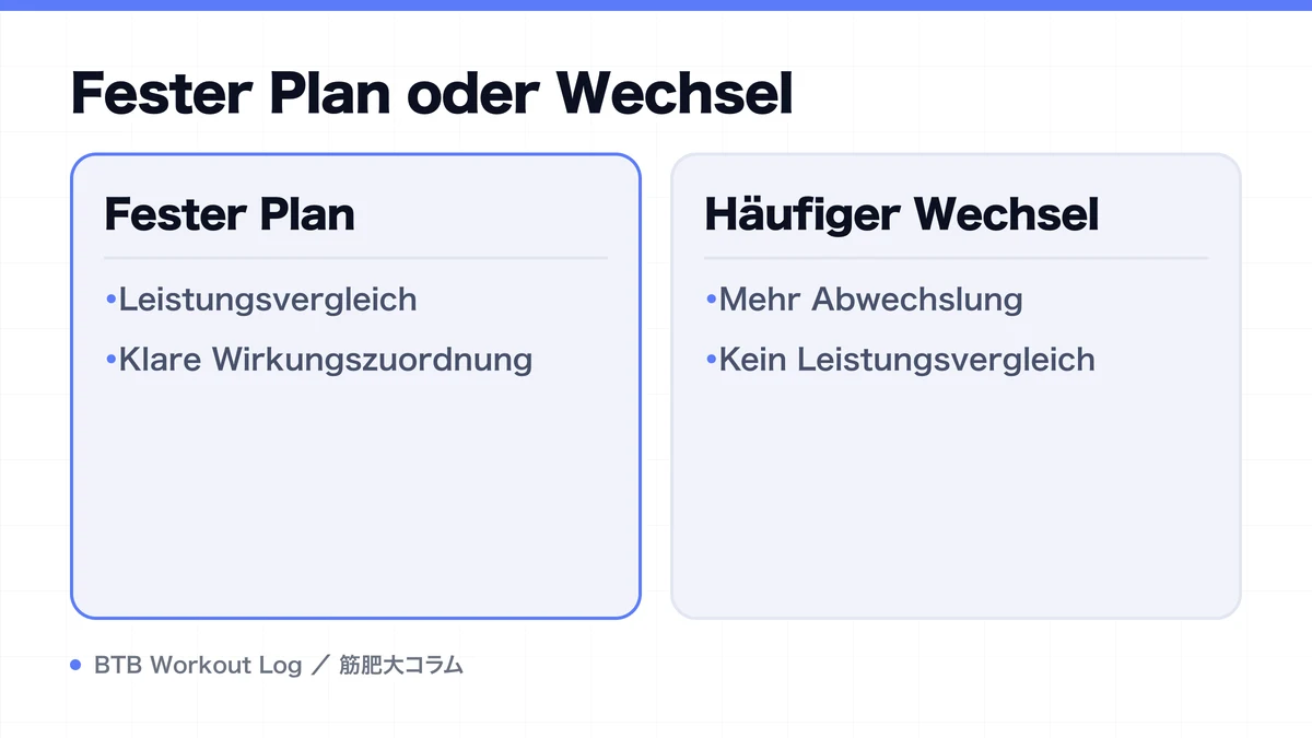 Diagram: Fester Plan oder Wechsel