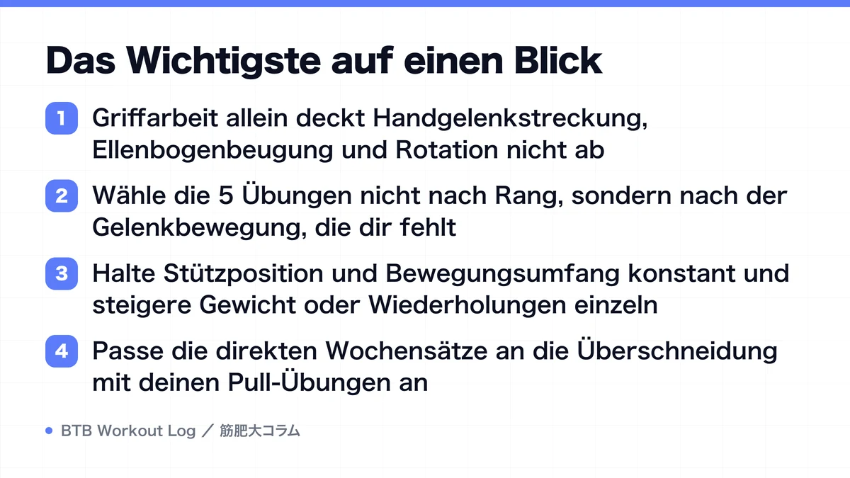 Diagram: Das Wichtigste auf einen Blick