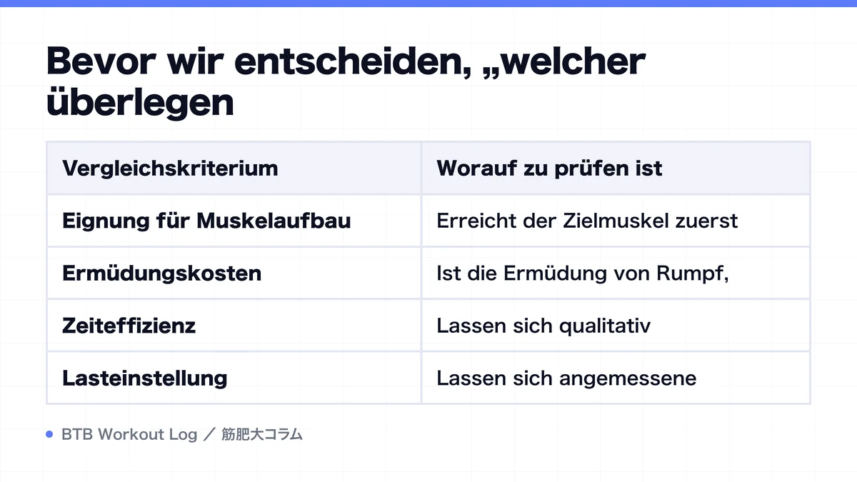 Diagram: Bevor wir entscheiden, „welcher überlegen