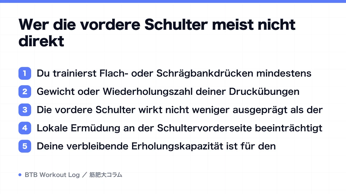 Diagram: Wer die vordere Schulter meist nicht direkt