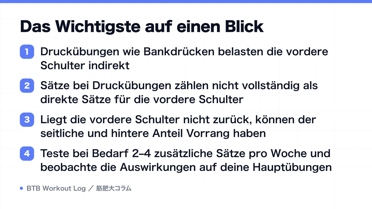 Diagram: Das Wichtigste auf einen Blick