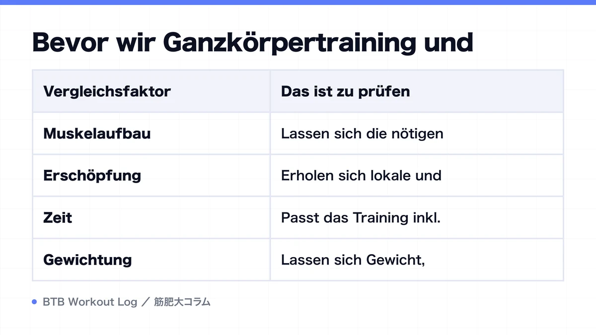 Diagram: Bevor wir Ganzkörpertraining und
