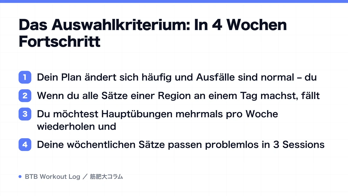 Diagram: Das Auswahlkriterium: In 4 Wochen Fortschritt
