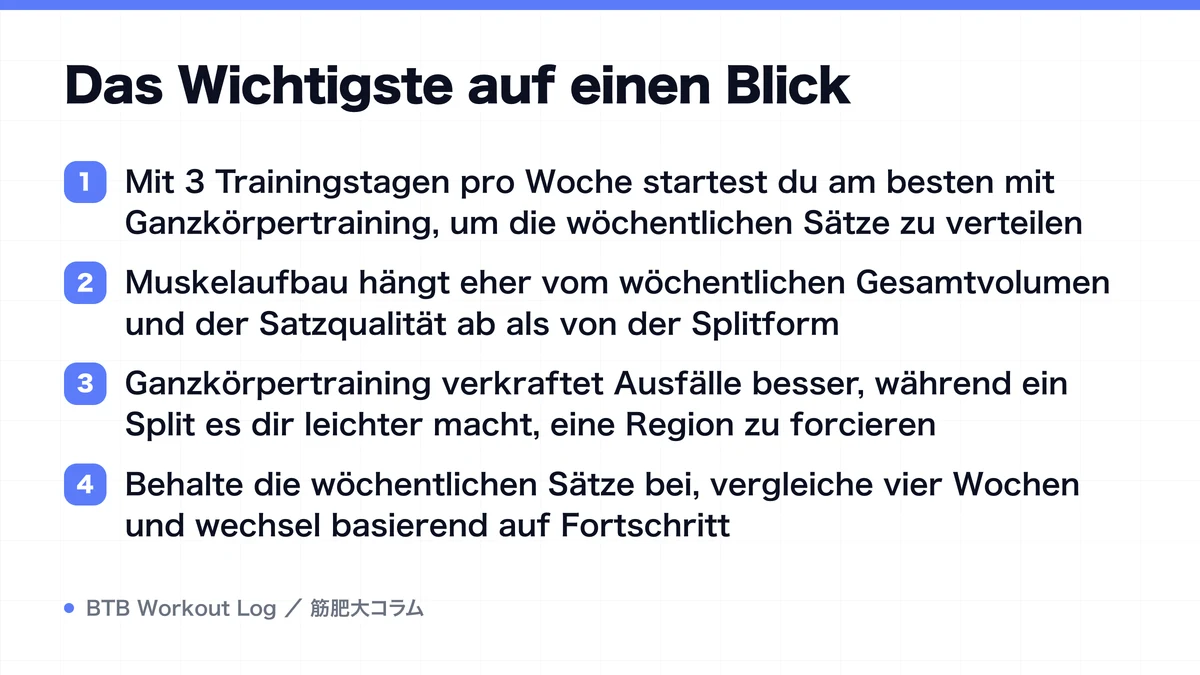 Diagram: Das Wichtigste auf einen Blick