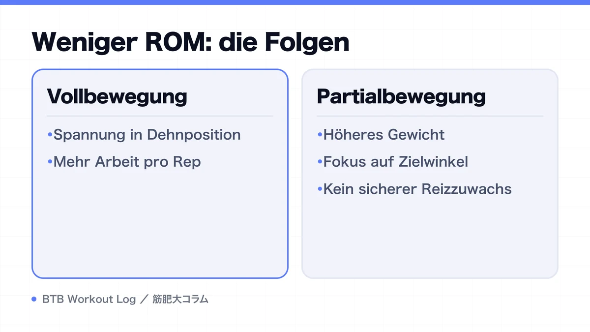 Diagram: Weniger ROM: die Folgen
