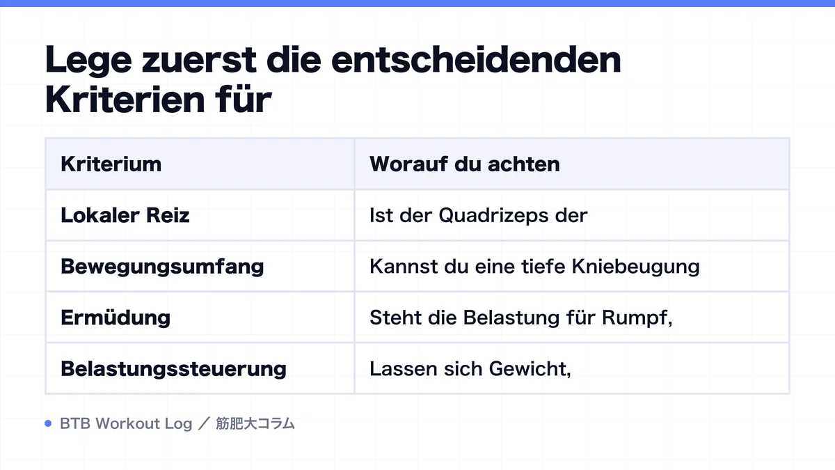 Diagram: Lege zuerst die entscheidenden Kriterien für