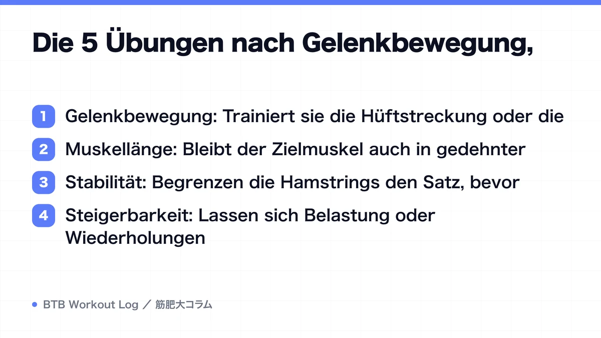 Diagram: Die 5 Übungen nach Gelenkbewegung,
