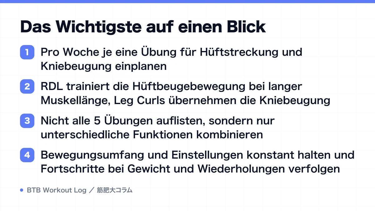 Diagram: Das Wichtigste auf einen Blick