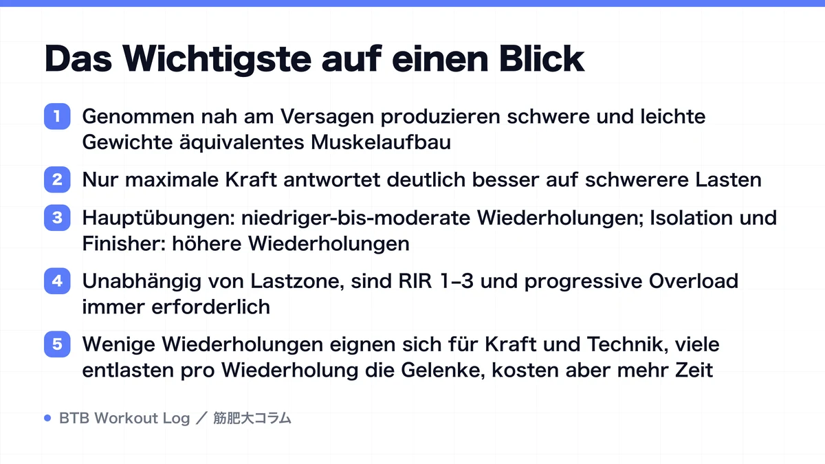 Diagram: Das Wichtigste auf einen Blick