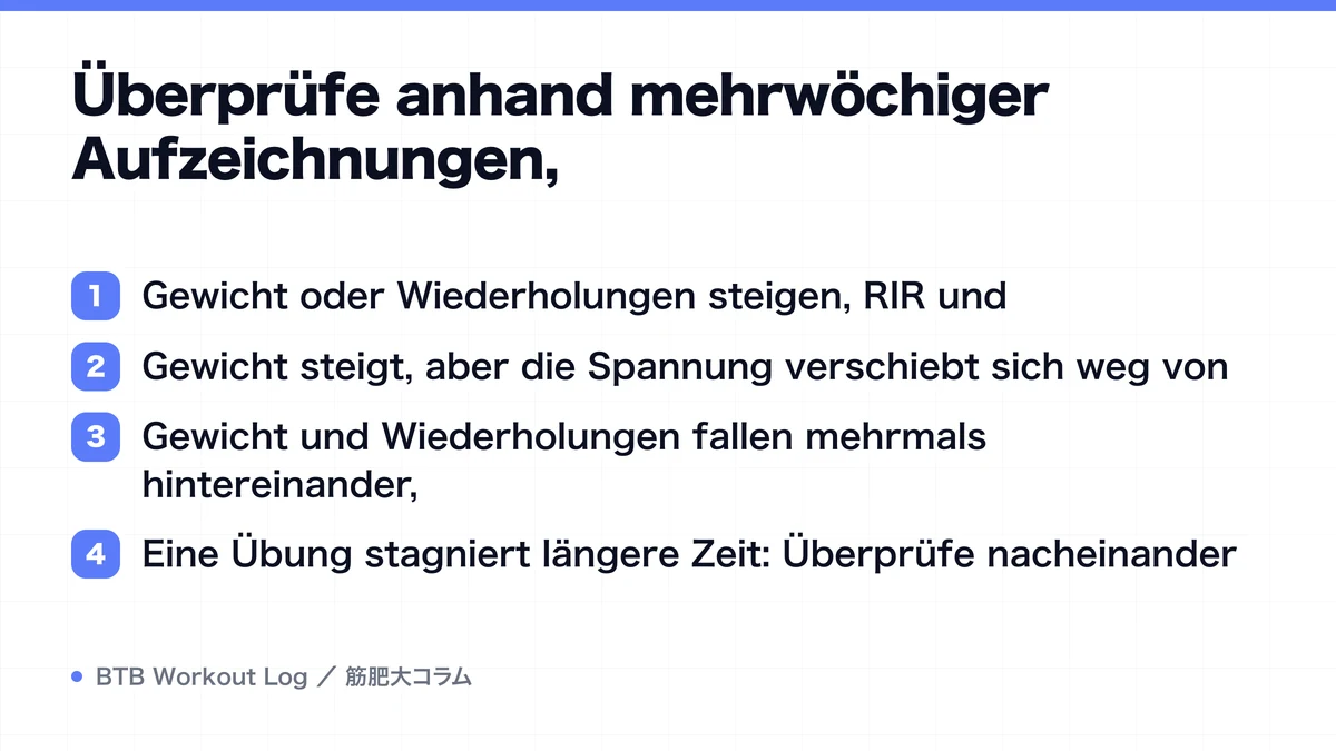 Diagram: Überprüfe anhand mehrwöchiger Aufzeichnungen,