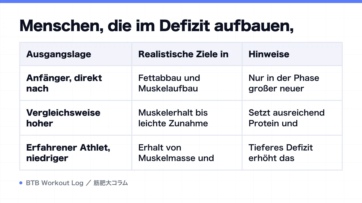 Diagram: Menschen, die im Defizit aufbauen,