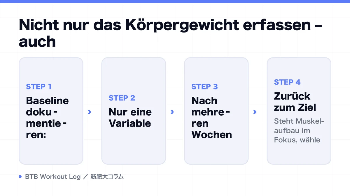 Diagram: Nicht nur das Körpergewicht erfassen – auch