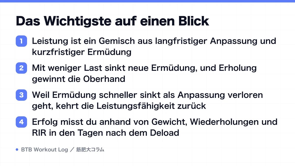 Diagram: Das Wichtigste auf einen Blick