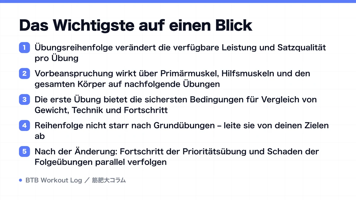 Diagram: Das Wichtigste auf einen Blick