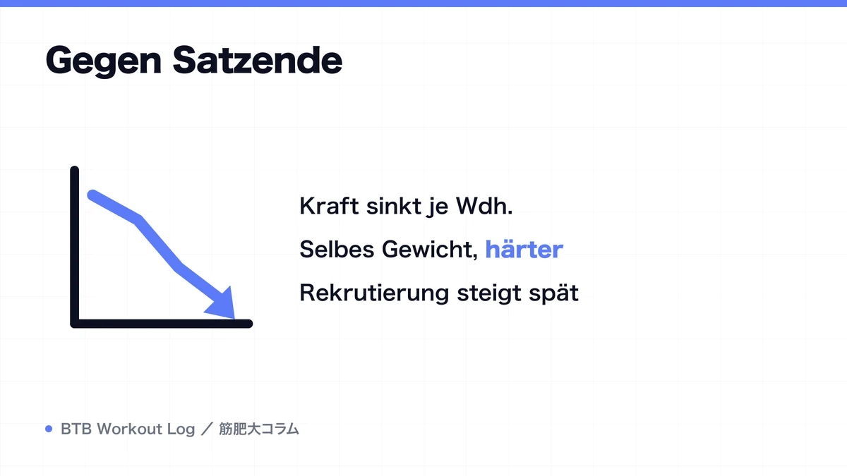 Diagram: Gegen Satzende